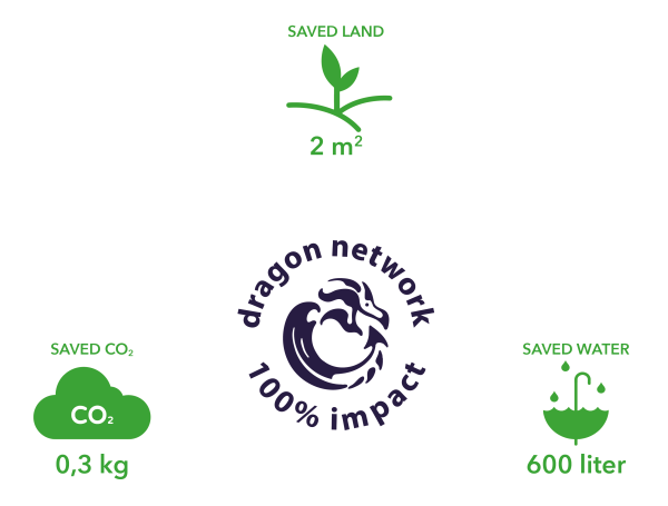 100% recycled cotton_100%impact_savings